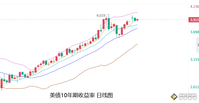 張堯浠：美國通脹CPI預將降低、黃金反彈有限仍有承壓