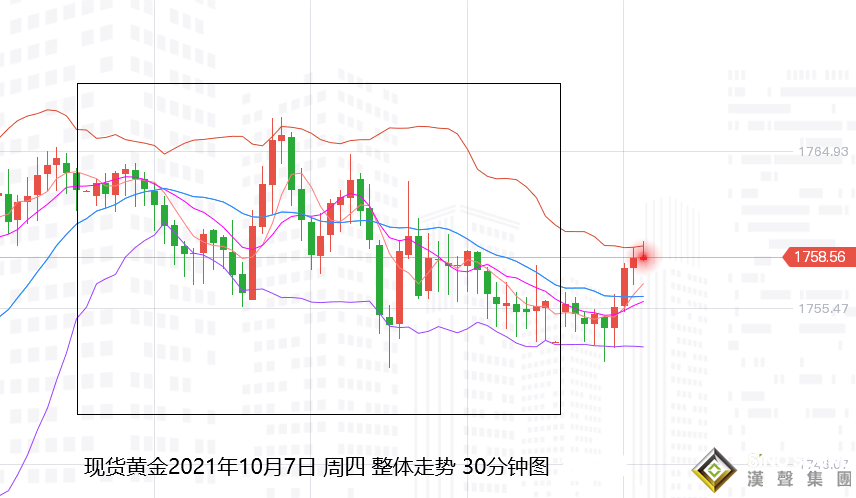 張堯浠：黃金本周盤整觀望、晚間非農料將添震蕩壓力