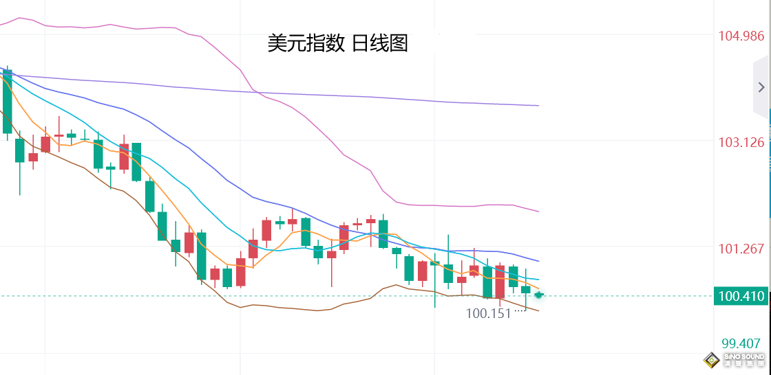 張堯浠：黃金遇阻調整屬整體走盤、金價看漲前景仍不變