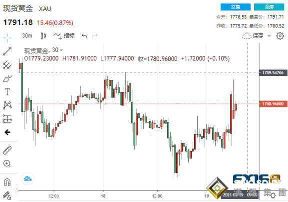 全球聚焦兩件大事!G7尋求集體對抗中國挑戰、美國正式重返《巴黎協定》 美元急墜黃金暴拉