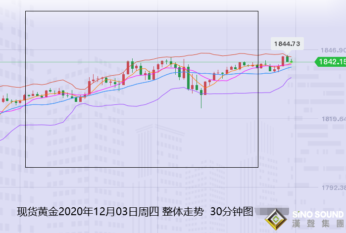 張堯浠:經濟放緩非農恐將涼涼、黃金繼續看漲跟進目標