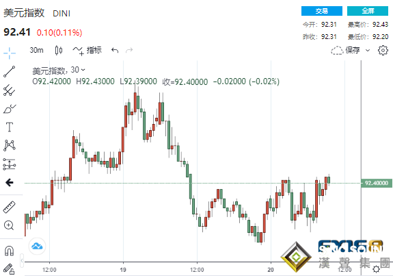 前所未有之舉動!特朗普將會見密歇根州共和黨領導人 努欽言論掀起市場波瀾
