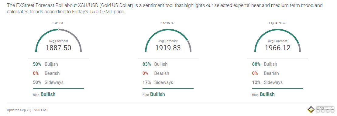 黃金周評：黃金突遭“滑鐵盧”！下周中美都有看點 這一利好將助多頭絕地反擊？
