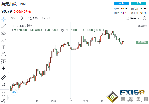 拜登"10日計劃"曝光!"鴿派女王"畫風突變 重磅考驗在即美元黃金攜手跳漲