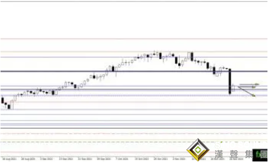 黃金短線突然跌宕起伏的原因找到了！黃金、白銀、原油最新操作策略