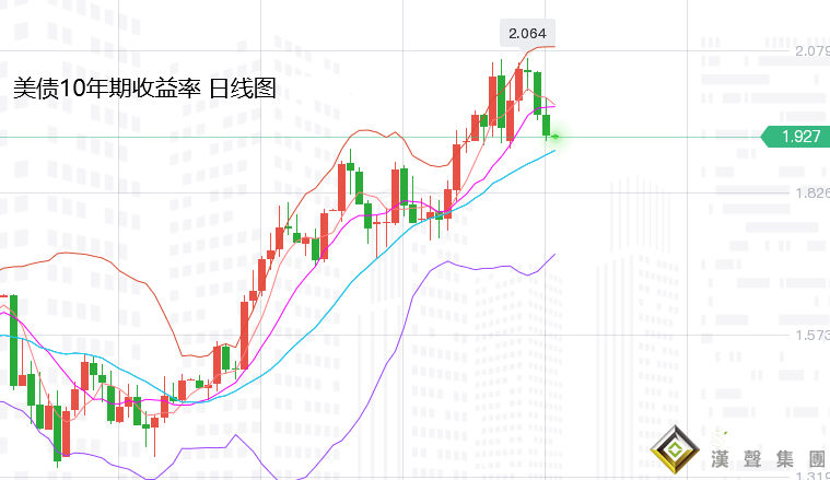 張堯浠：俄烏局勢避險將退、黃金今日收線意有觸頂風險