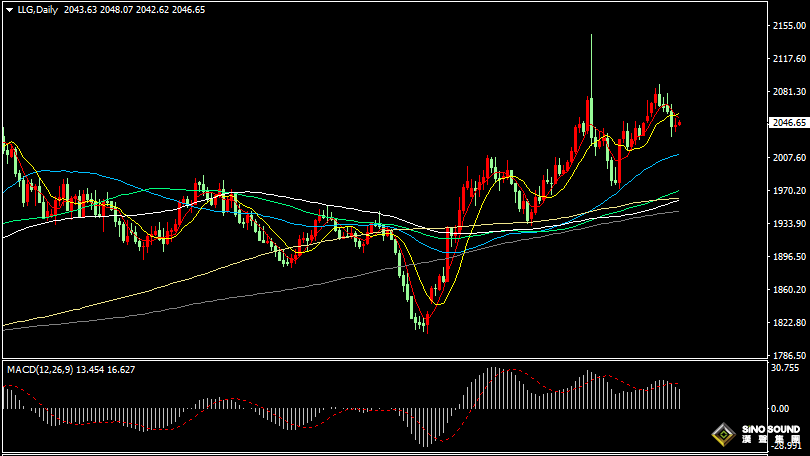 漢聲張新才:[1月5日早評]昨晚“小非農”數據創新高，金價回吐日內部分漲幅