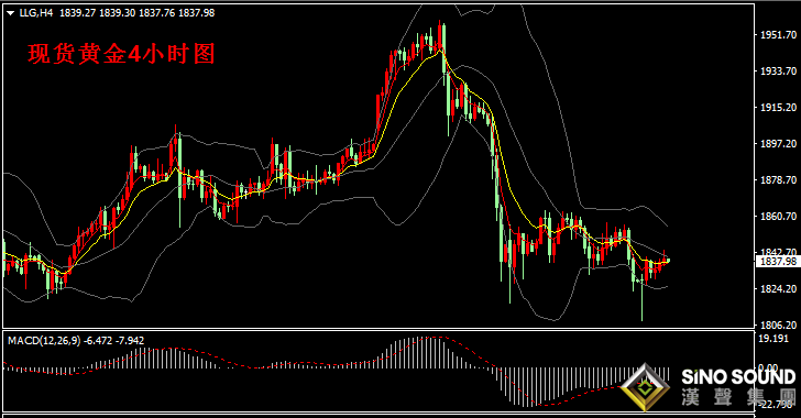 汉声张新才:[1月19日早评]昨晚黄金市场提早收市,金价持续1830上方盘整