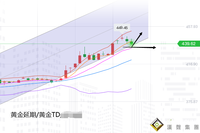 张尧浠:黄金震荡回撤殆尽时、多头再起三千关