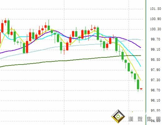 重磅預警:今日非農駕到、失業率恐飆升至20%!中美貿易再傳新消息、金價剛剛觸及1715美元