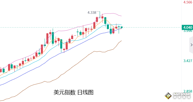 張堯浠：美聯儲加息即將落地、黃金矚目12月是否放緩步伐