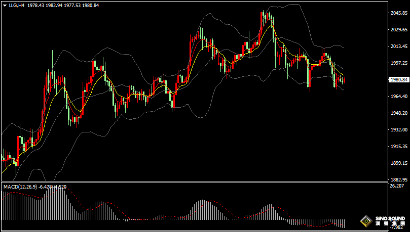漢聲張新才:[4月24日晚評]日內金價持續盤整為主，今晚多空爭奪相對激烈