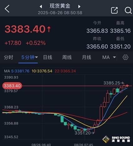 重磅！特朗普罷免美聯儲理事庫克立即生效 美元跳水、金價短線暴漲近35美元