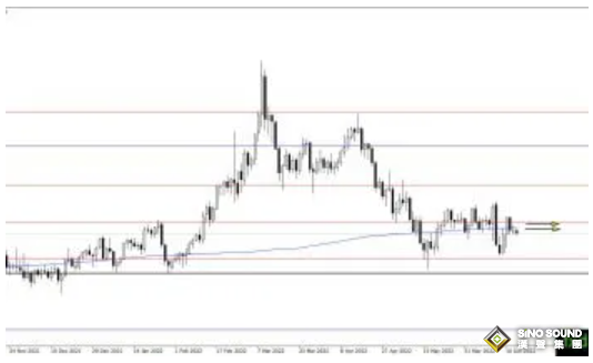 鮑威爾這一表態至關重要！黃金站在大跌邊緣？黃金、白銀、原油最新操作策略