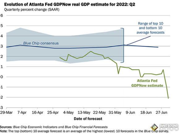 黃金吊打一眾資產！“死叉”隱現 大跌行情一觸即發？