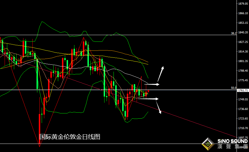 張堯浠：美紀要預縮減通脹仍生憂、黃金頑強橫向偏漲