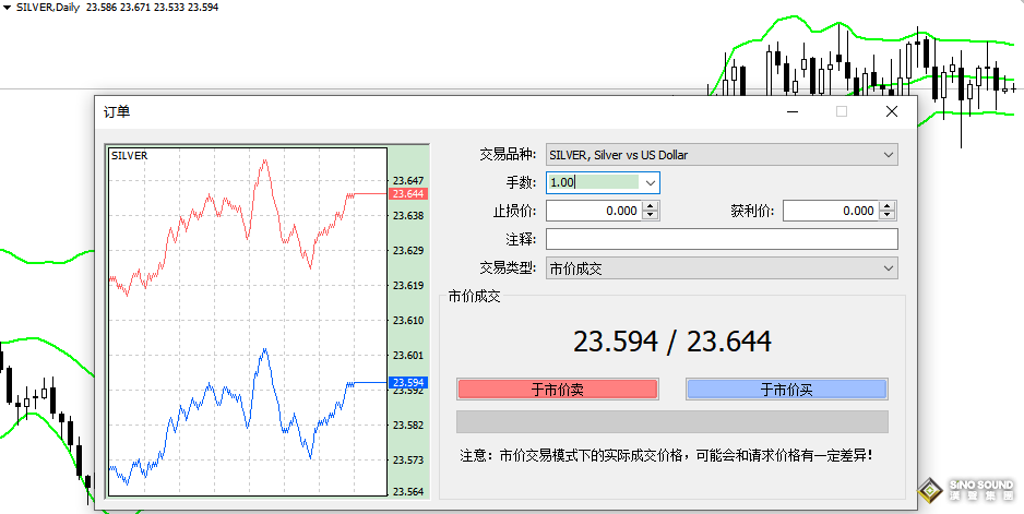 伦敦银的报价单位