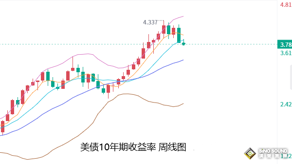 張堯浠：聚焦12月通脹數據、黃金謹防短期遇阻回調風險