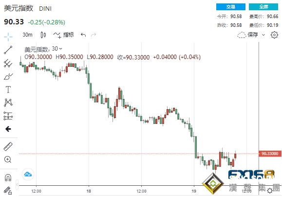 全球聚焦兩件大事!G7尋求集體對抗中國挑戰、美國正式重返《巴黎協定》 美元急墜黃金暴拉