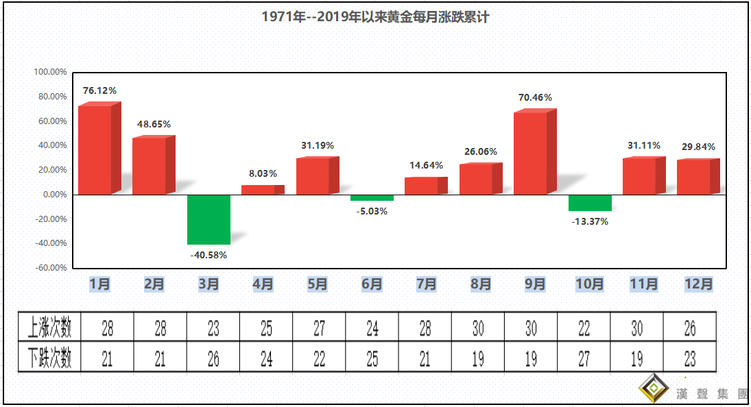 張堯浠:地緣風險集中現、黃金6月趨向沖高回落