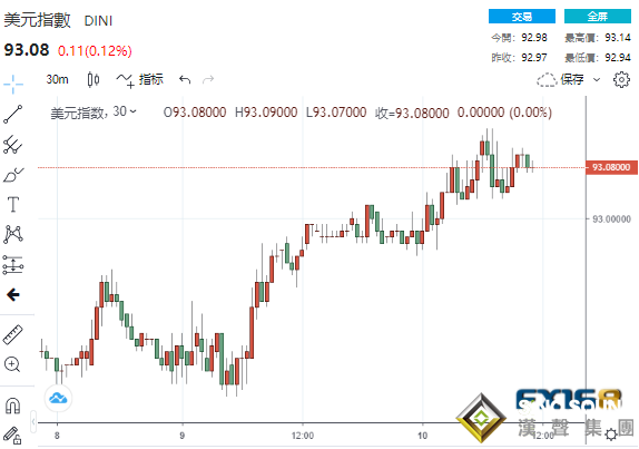 拜登剛剛贏得重大勝利！金融市場突然奏響上漲“大合唱” 大空頭發出警告