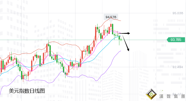 張堯浠：貨幣收緊通脹隱憂、黃金暫陷困局游走承壓待漲