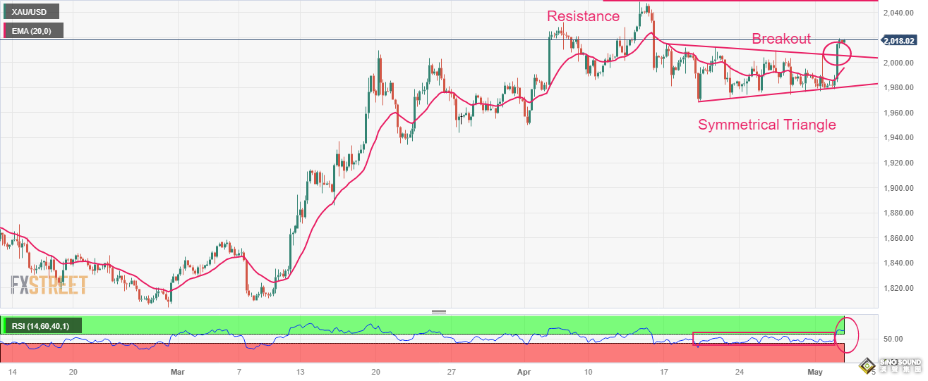 “小非農”重磅來襲！拜登一舉刺激黃金瞄準2020上行 IG分析師：美元決議前恐跌破100大關