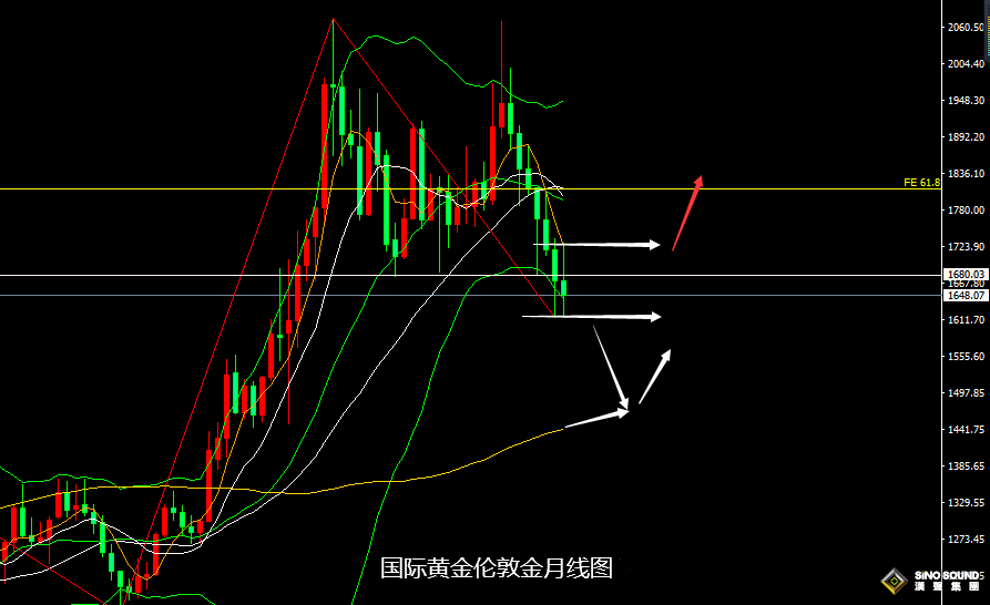 張堯浠：經濟疲軟衰退風險加大、黃金正處底部構築階段