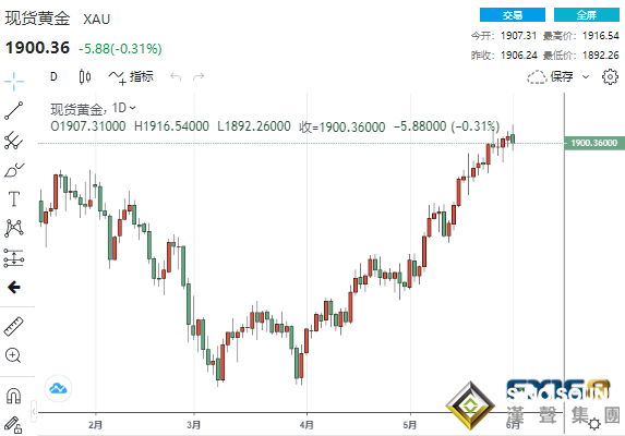 高處不勝寒！兩大利空突襲黃金遭遇瘋狂拋售 但市場唱多聲依然不絕于耳