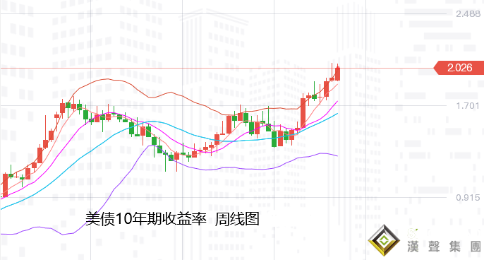 張堯浠：俄烏局勢避險暫退、黃金待美紀要回撤續看1836
