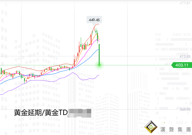 张尧浠:黄金白银惨遭崩跌、月线图凸显回撤信号与支撑