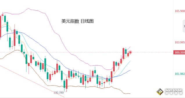 張堯浠：債限談判樂觀，鷹派發言繼續、黃金承壓仍有走低