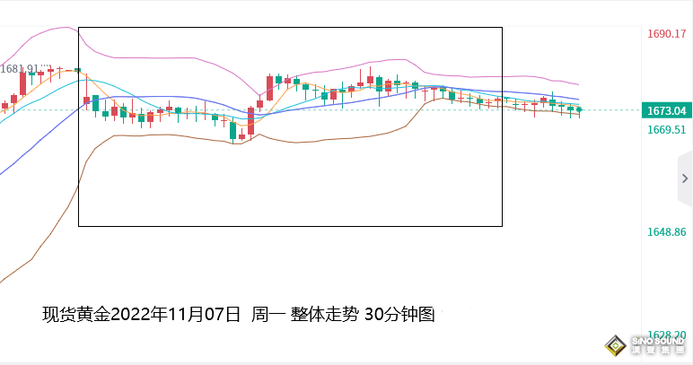 張堯浠：美國CPI通脹數據公佈前、黃金偏看觀望修正