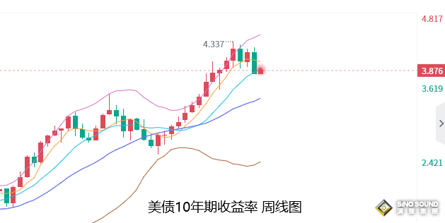張堯浠：金價或慢漲至1787/1800看遇阻、但仍不改已反轉前景