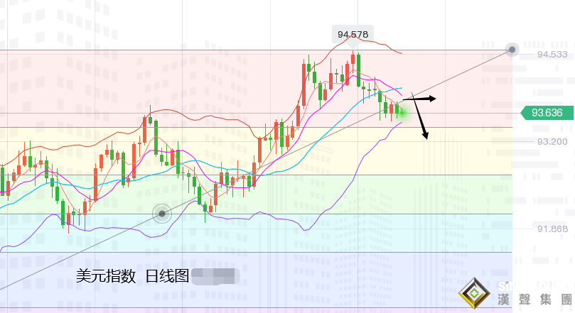 張堯浠：通脹與縮減之爭、金價未來兩周將定整體方向