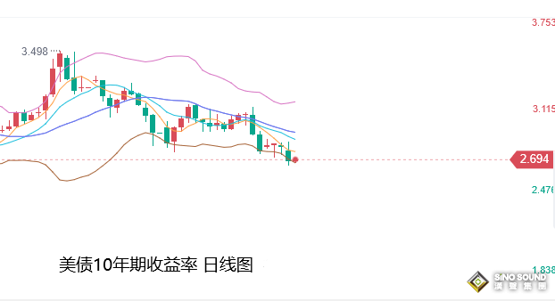 張堯浠：美GDP 再次萎縮助顯衰退、金價仍有反彈動力延續