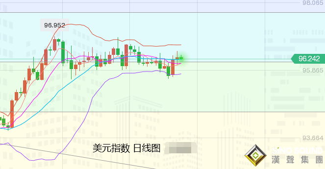 張堯浠：避險黃金堅韌難擋、以史為鑒看年內加息行情