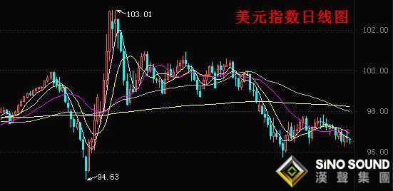 漢聲張新才:[7月13日晚評]晚間現貨黃金短線操作策略