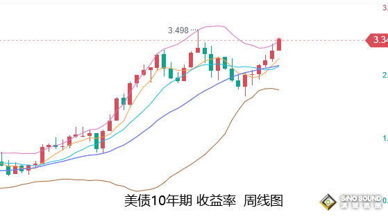 張堯浠：美經濟衰退擔憂緩解、歐美加息之下黃金壓力加大