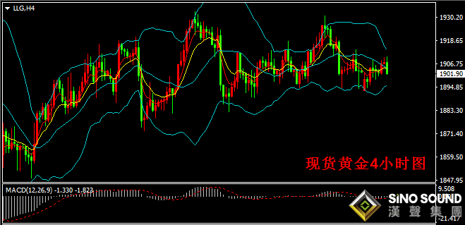 汉声张新才:[10月27日晚评]金价持续区间振荡整理,多空双方形成激烈博弈