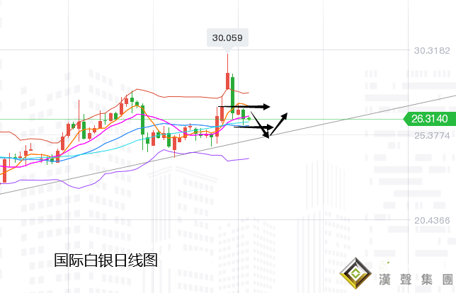 張堯浠:黃金連遭拋售走低、5日均線轉強阻維持高空