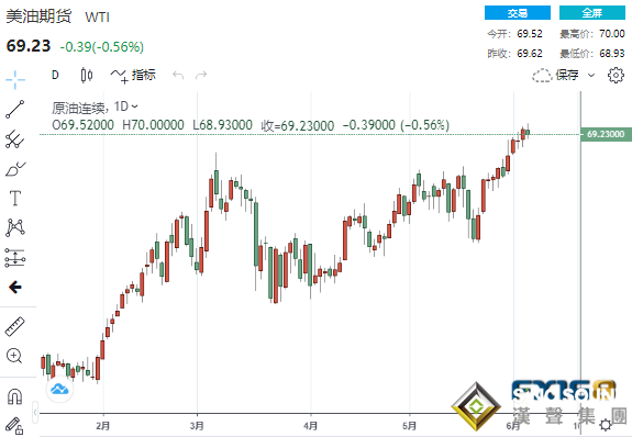 短線一波急漲！黃金多頭一舉沖破1900美元 黃金、白銀、原油最新操作建議