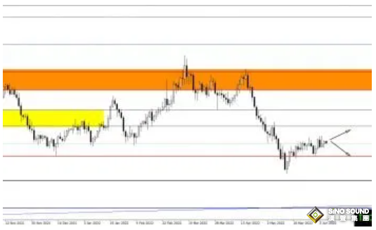 本周首場重頭戲即將登場！黃金恐大跌逾70美元？黃金、白銀、原油最新操作策略