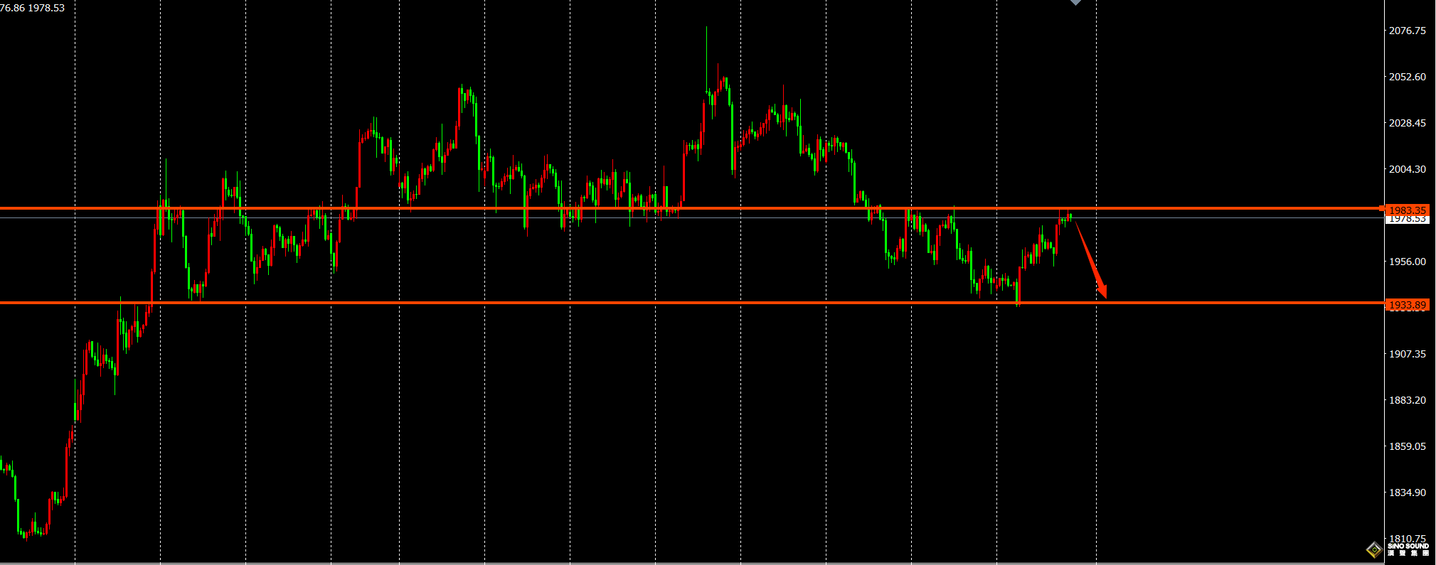 張明藝：黃金1983是關鍵