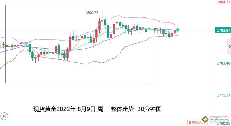 張堯浠：黃金多頭堅韌走強、美CPI仍將提供看漲機會