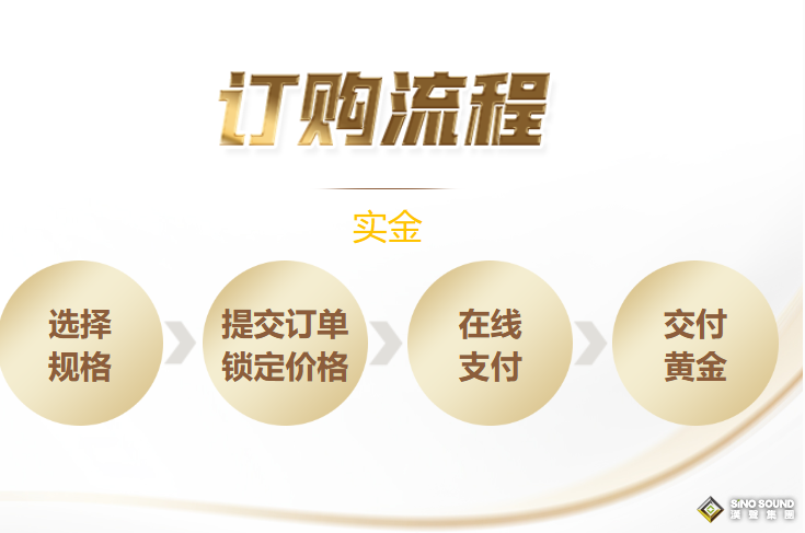 如何線上購買實金？