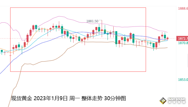 張堯浠：今年通脹預期將繼續放緩、黃金看漲前景依然很高