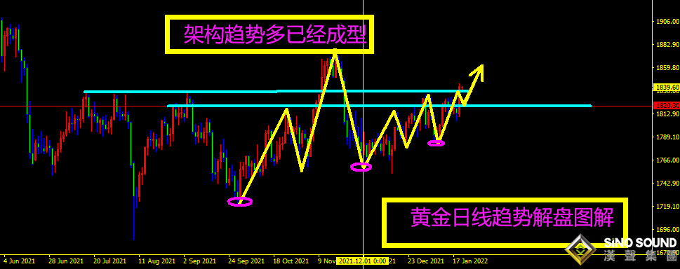 曠少林：黃金突創近二個月新高 今日低多1832開干