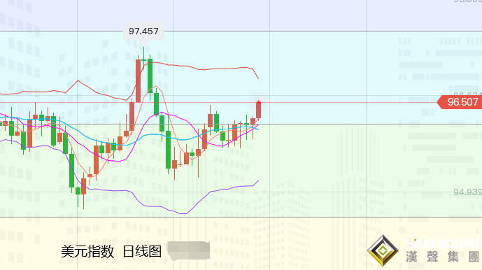 張堯浠：黃金多頭難滅、避險之下加息只為創造進場機會