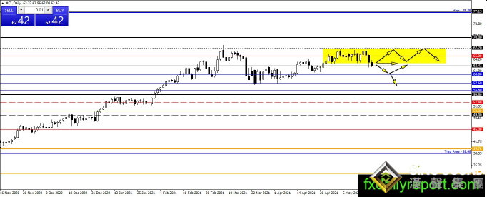 黃金經受住關鍵考驗、長達兩年的黃金牛市即將來襲？黃金、白銀、原油最新操作建議